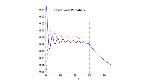 quantum gravity excitation